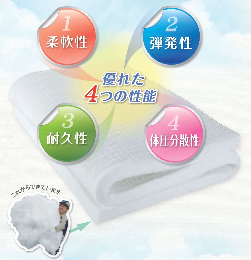 寝装用ニードルパンチクッション材『パンシート』