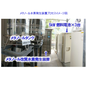 メタノール改質式水素供給装置