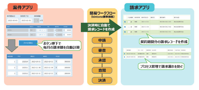 freio営業支援サービス