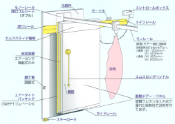 畜産冷蔵庫用片引き断熱ドアー＜ミートスライドタイプ＞