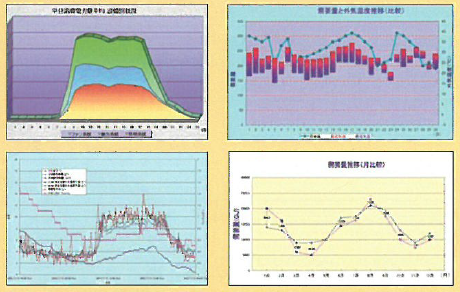 自動レポートパッケージソフト『EMREPORT NEO』