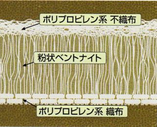 ベントナイト系遮水材『ベントフィックス』※斜面などにも施工可能！