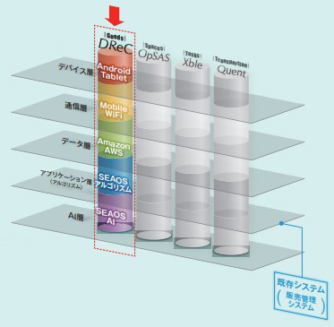 『ロジスティクス　ソリューション事例』