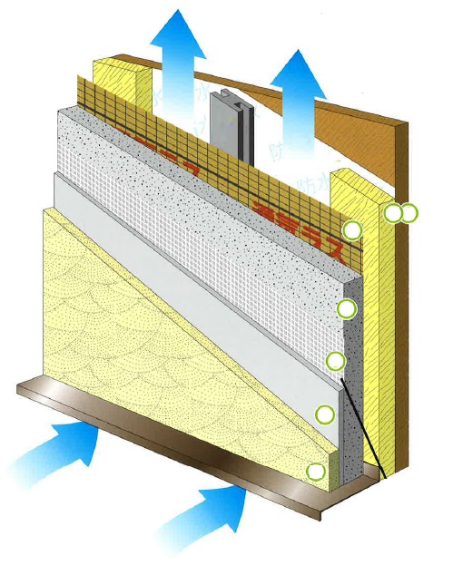 湿式外壁クラックレス通気構法 「HS vent wall」 | 畑中産業 - Powered