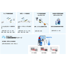 画像検査ソリューション
