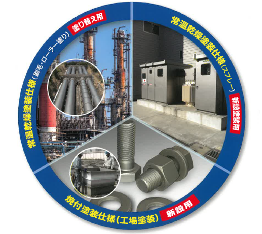 高耐久性塗装が可能な塗料　ステンレスフレーク入り塗料ステンシェル