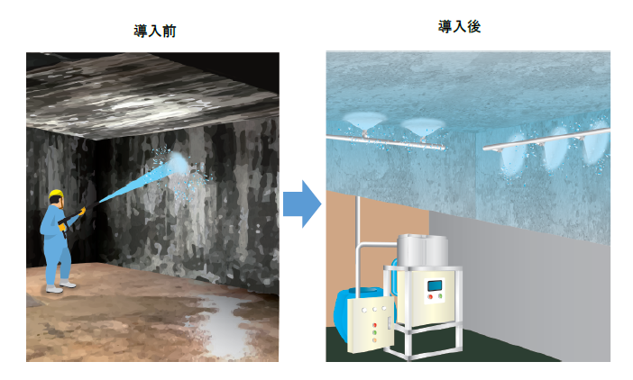 【導入事例】電解水生成装置と自動スプレー装置