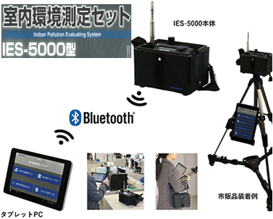 室内環境測定セット『IES-5000型』