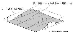 [Technical Column] Theory of OPTISHAPE-TS: Bead Optimization くいんと | IPROS