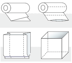 オーダーメイド袋『ポリエチレン・ポリプロピレン製品』