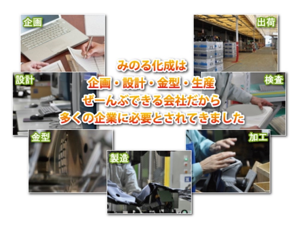 みの  る化成の技術