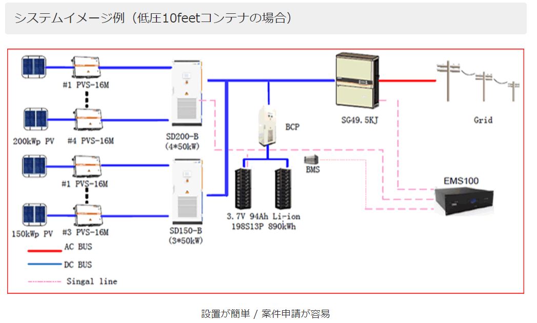 環境に配慮した蓄電システム導入メリット【※蓄電池カタログを進呈】