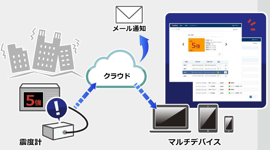 クラウド型 地震検知サービス『DataMash EQ』