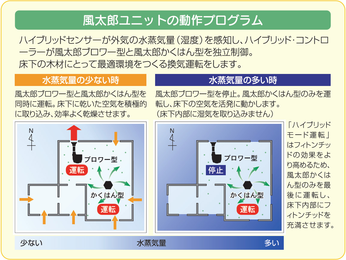 319/LifeDefense 2 SS-800AS ホームセキュリティシステム 本体（ライフディフェンス2追加用単体） | セイホープロダクツ
