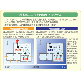 動作プログラム.jpg