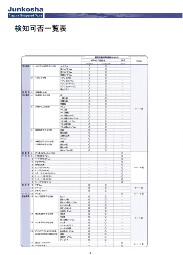  液漏れ検知システムリークラーン『検知可否一覧表』