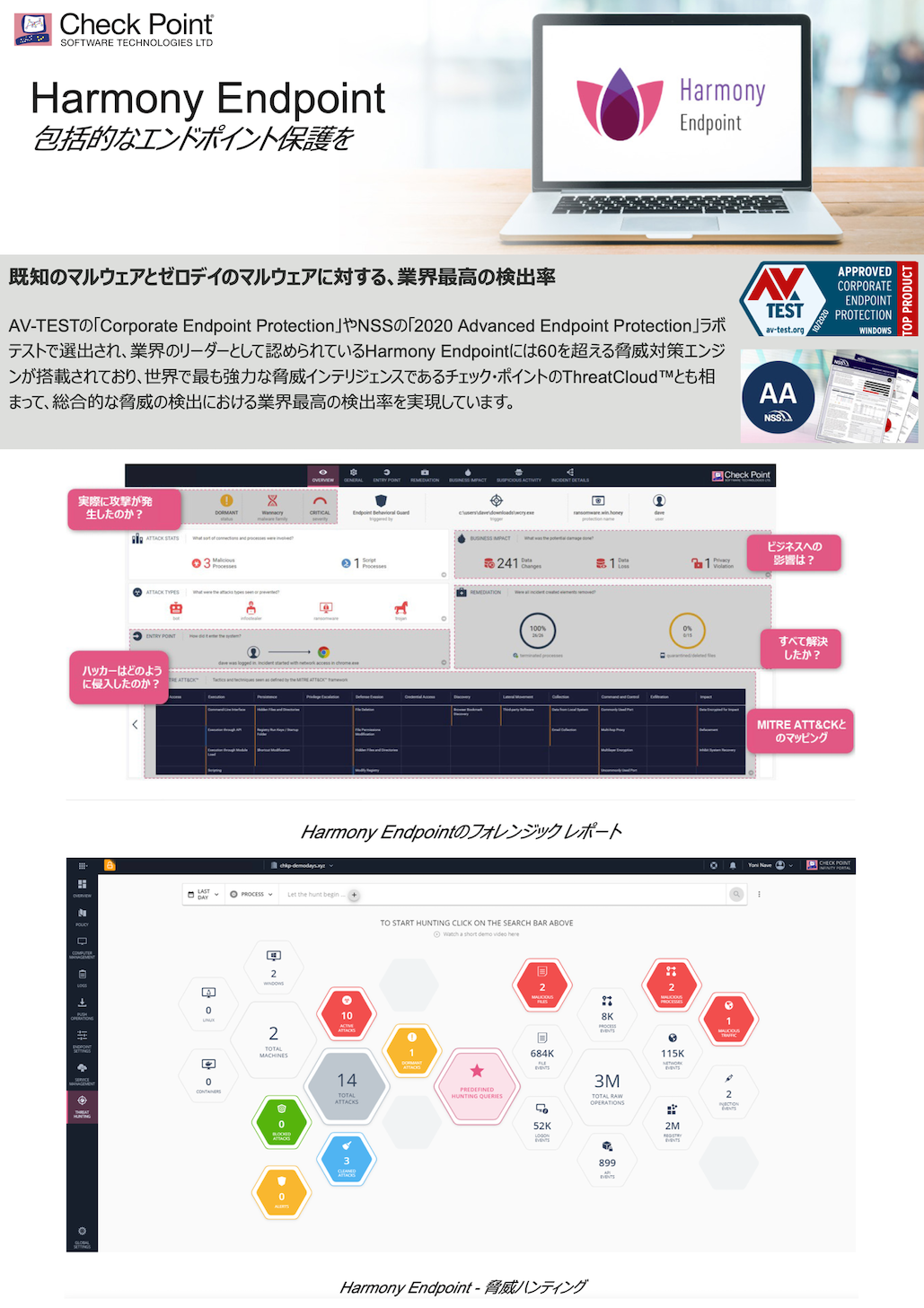 EDR：業界最高の検出率『HarmonyEndpoint』