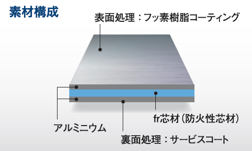 アルミ樹脂複合板『アルポリック(R)／fr AD』 | 三菱ケミカルインフラ