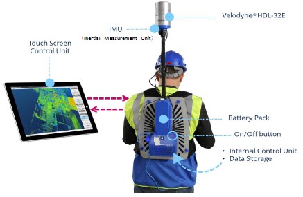背負って歩くだけで3Dスキャン！ウェアラブルレーザースキャナ