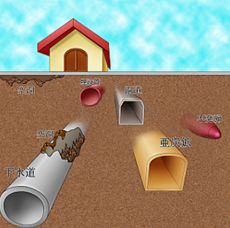 【サービス】地下埋設物・空洞調査