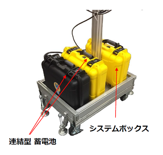 オーダーメイドのポータブル蓄電池のご提案　※納入実績＆Q&A進呈