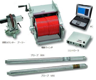 ボーリング孔壁画像化装置『BIP-Vシステム』