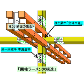 【連続した大開口・大空間を提供】囲柱ラーメン木構造