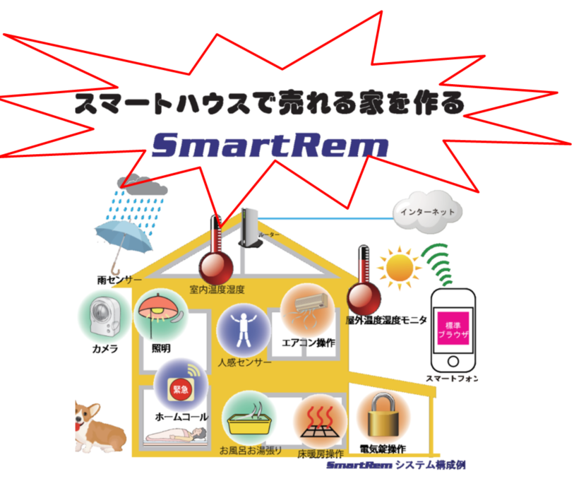 スマートハウスシステム『SmartRem』