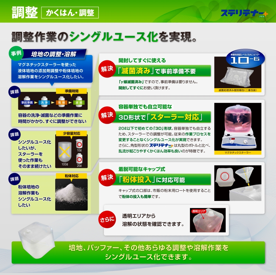 用途事例1：調整（かくはん・調整）