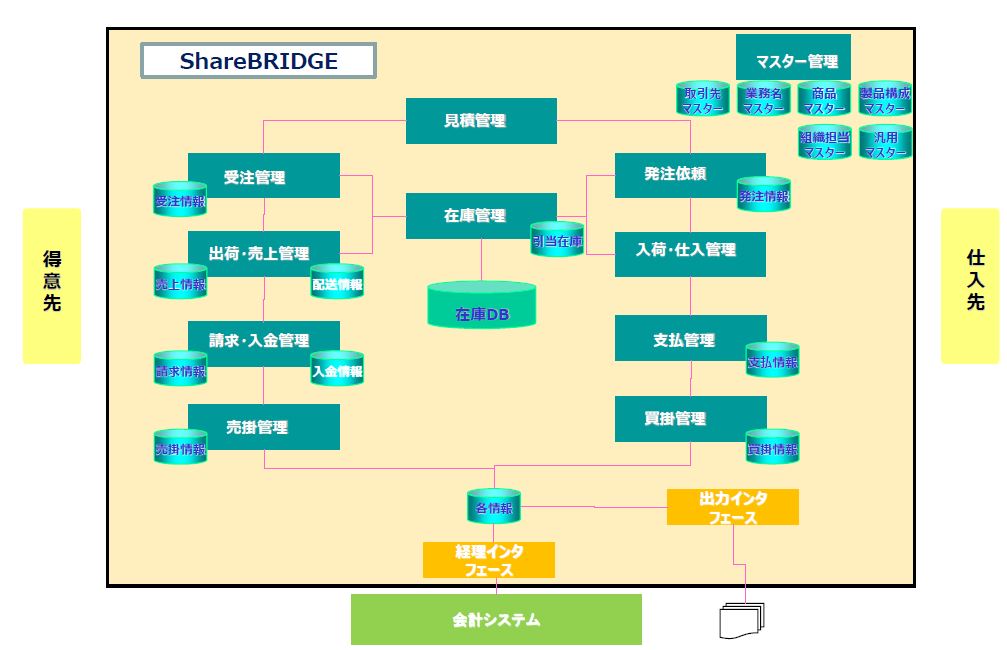 クラウド販売管理システム【※先着10社　キャンペーン価格適用】