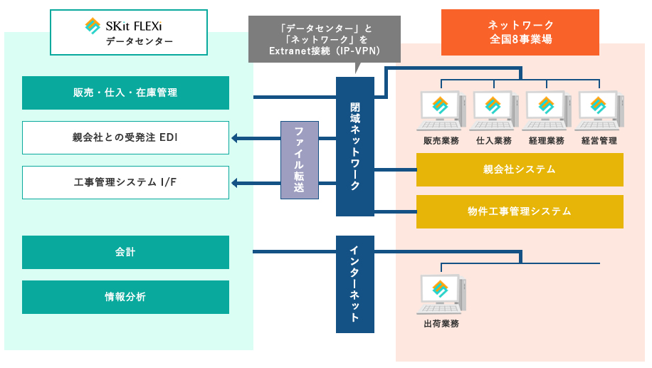 【SKit FLEXi導入事例】プラスチック板・棒製造業様