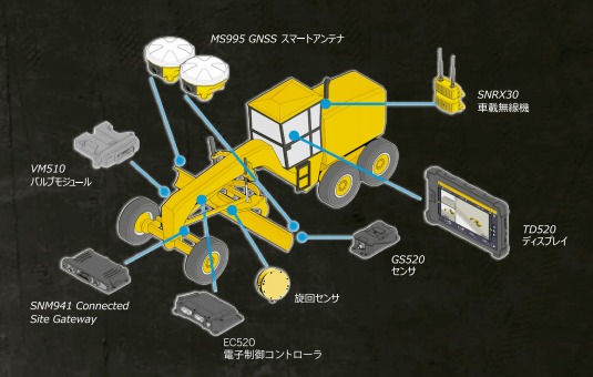 【Trimble Earthworks】モーターグレーダー