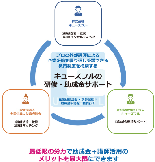 厚生労働省が推奨！人材開発支援助成金をご存知ですか？　※事例有り