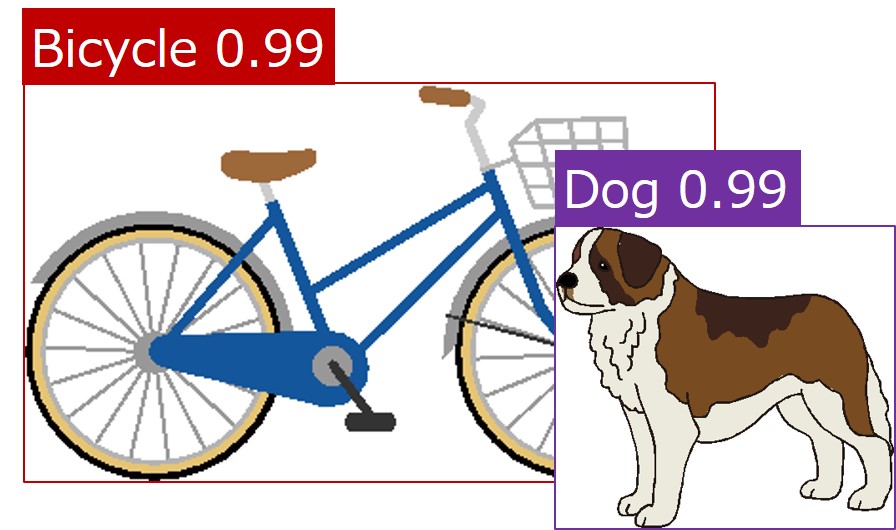 AI物体認識ソフトウェア IP Stier OR1