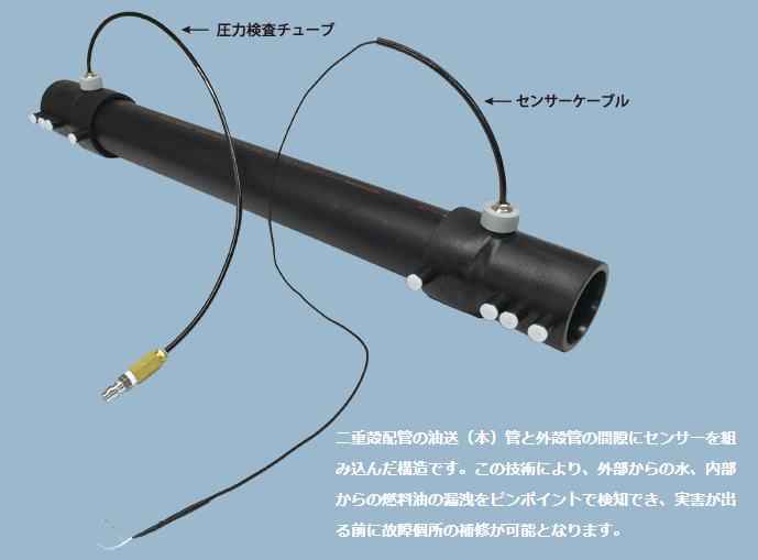 漏洩検知装置付き 地下埋設樹脂二重殻配管【30年保証】