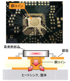 高放熱基板『銅インレイ基板』