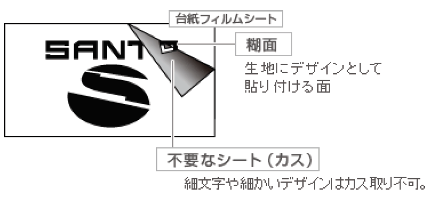 水で貼るインクジェットシート 水転写シート