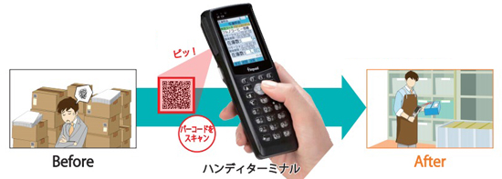 ハンディターミナルシステム