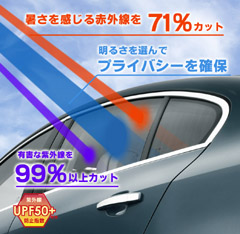 自動車ウィンドウフィルム『高機能断熱カーフィルム』