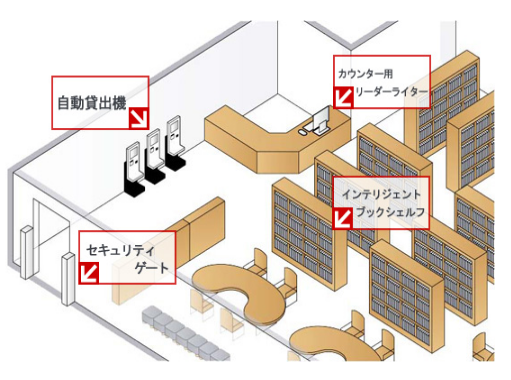 蔵書管理システム『IDIT図書館システム』