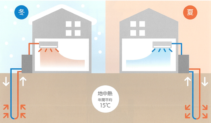 地中熱事業