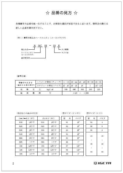 鋼管用喰込み継手　製品カタログ