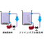 Improvement of the ultrasonic cleaning machine (Field support for the addition of fine bubble generation system)