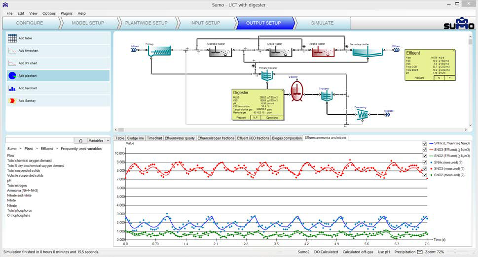 Dynamita社 水処理プロセスシミュレータ SUMO