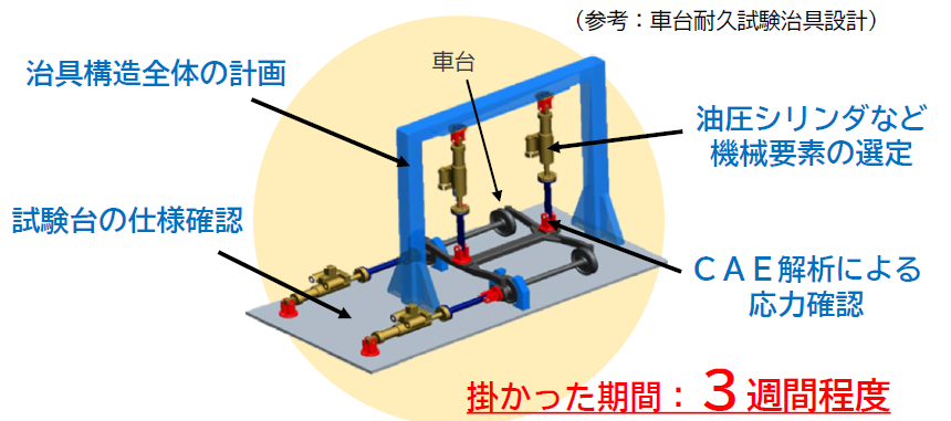 【エンジニアリングサポート】耐久試験の治具設計