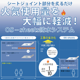 炎天下の防水作業負担を軽くする!OS-sheets 防水システム