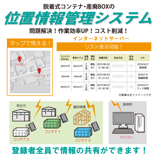 どこからでも探す事ができる！コンテナ位置情報管理システム