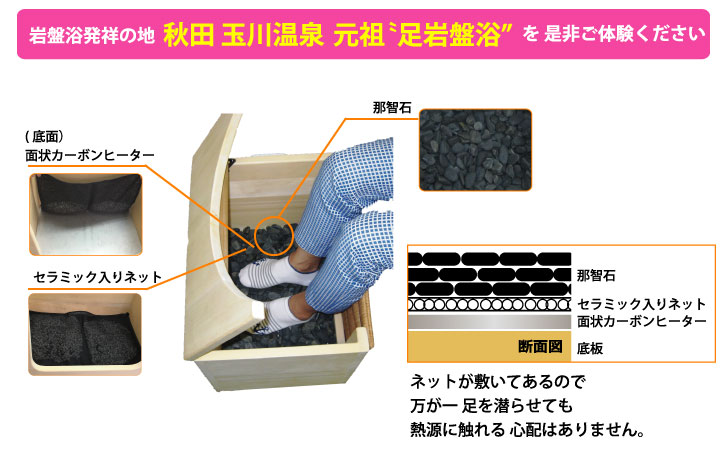 湯の花　足ツボ岩盤浴　人工北投石 靴下を履いたまま入れる・水なし足湯「足温浴」※導入事例アリ ラクト