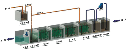 水処理技術『ACA法』