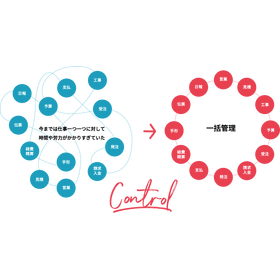 建設業務に関する様々な情報をWEBで一括管理『建設タウン』